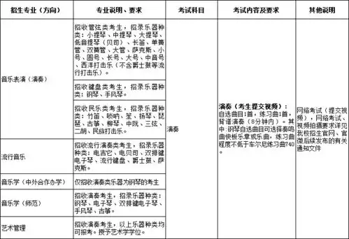 广西艺术学院2022年本科招生专业方向考试内容及要求