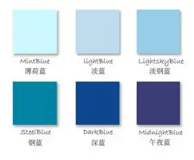 男士如何驾驭不同的蓝色