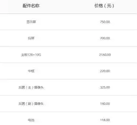 vivonex双屏版换屏幕多少钱vivonex双屏版维修价格公布