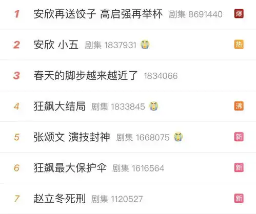 2023开年爆剧狂飙迎结局最大保护伞曝光
