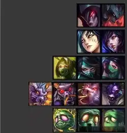 lol英雄头像进化史,满满的回忆,让人无限怀念你还记得几个