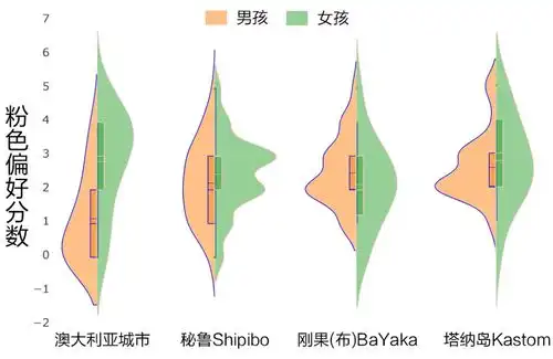 少女心or猛男粉,究竟是谁爱粉色