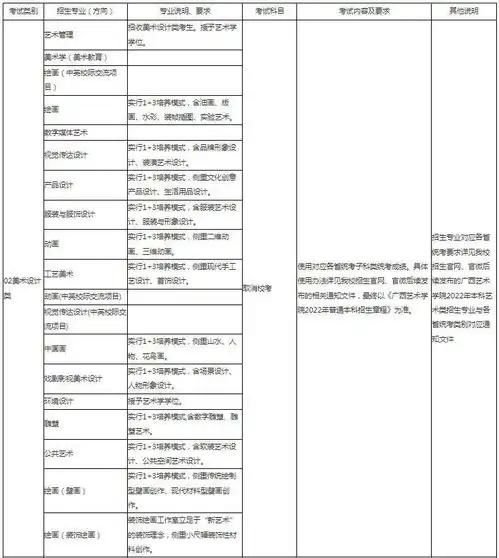 广西艺术学院2022年正式取消外省美术设计类书法类校考