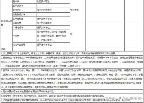 广西艺术学院2022年正式取消外省美术设计类书法类校考