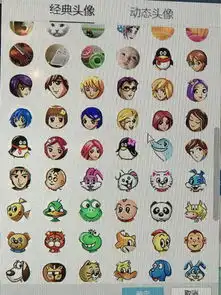 谁有qq原始头像高清图呀