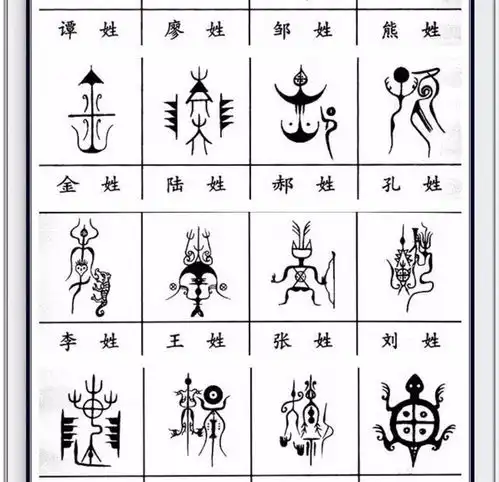 百家姓姓氏头像图腾