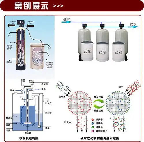 瑞尔环保在线咨询天津自动软水设备高清图片高清大图