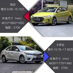 卡罗拉销量惊人红遍全球没想到最后栽到了它身上