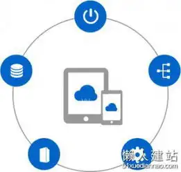 建站教程懒人建站