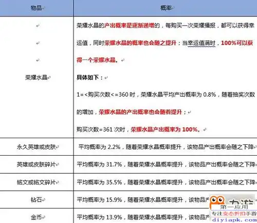 王者荣耀鲁班七号星空梦想怎么抽新皮肤星空梦想抽取技巧
