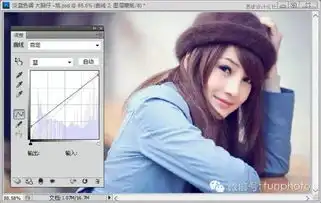 调出外景美女唯美梦幻淡蓝色调