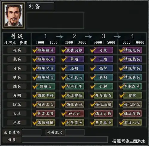 血色衣冠将启动全新科技系统数量不仅大幅增加还有专属科技